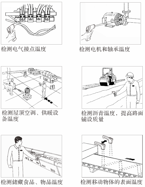 STCR60手持式紅外測溫儀應用領域