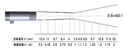 STEM600在線式紅外測溫儀距離系數圖