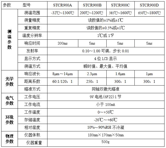 紅外測溫儀技術指標