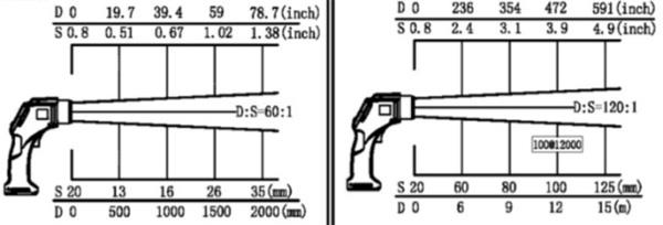 紅外測溫儀技術指標