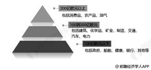 2020年全球潛在檢測行業市場規模分層級情況